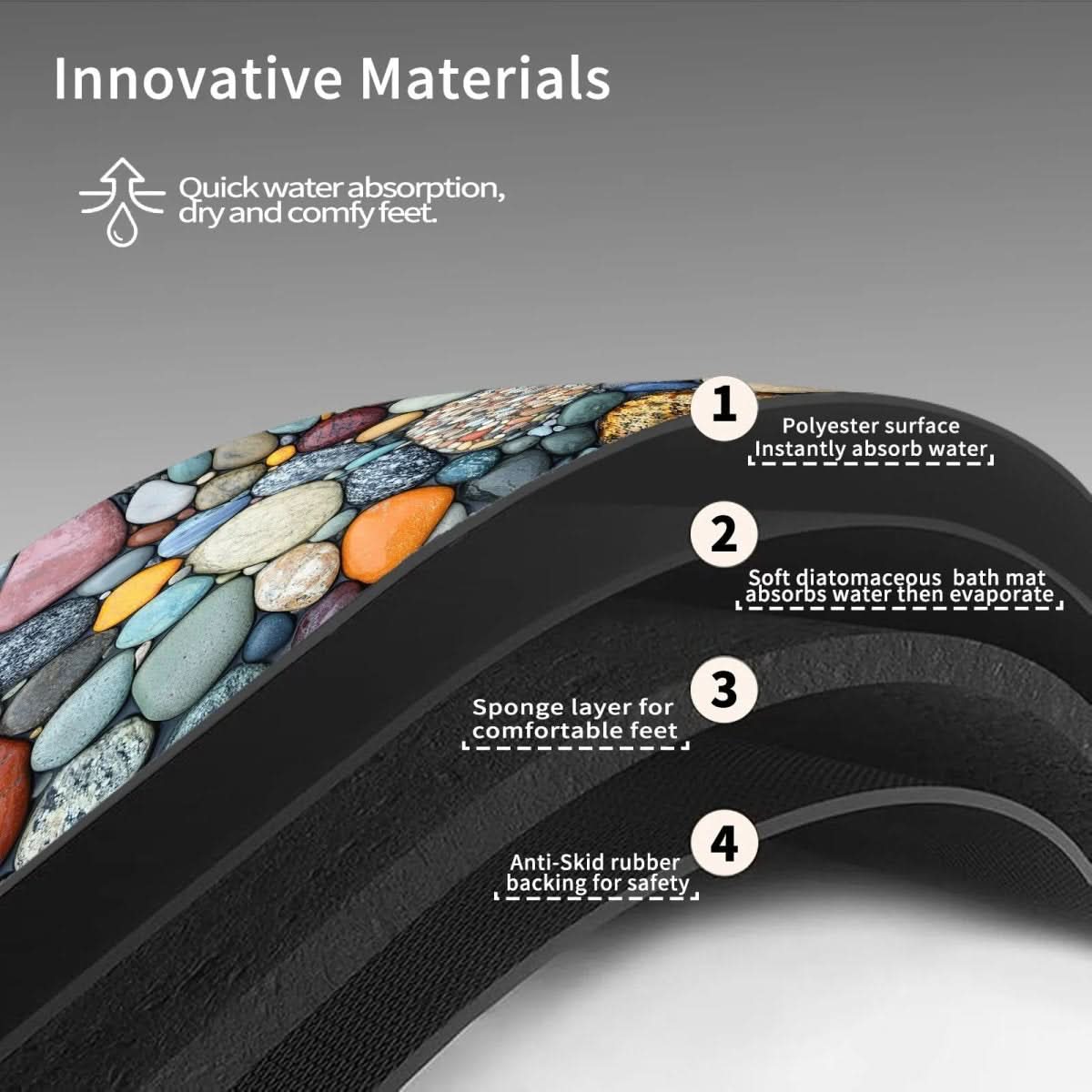 Badmatta för Badrum och Kök Modern Design Halkfri 5