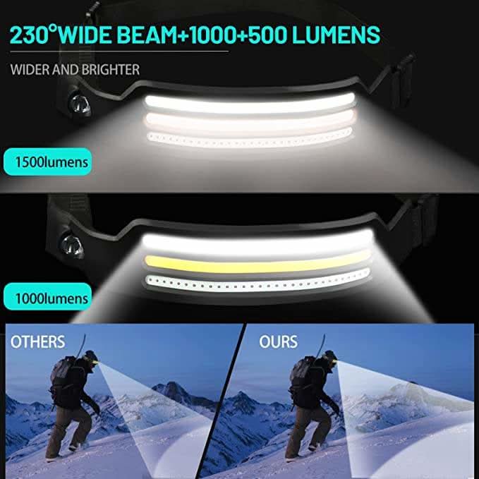 LED Pannlampa för Utomhusbruk med 230° Strålvinkel 1