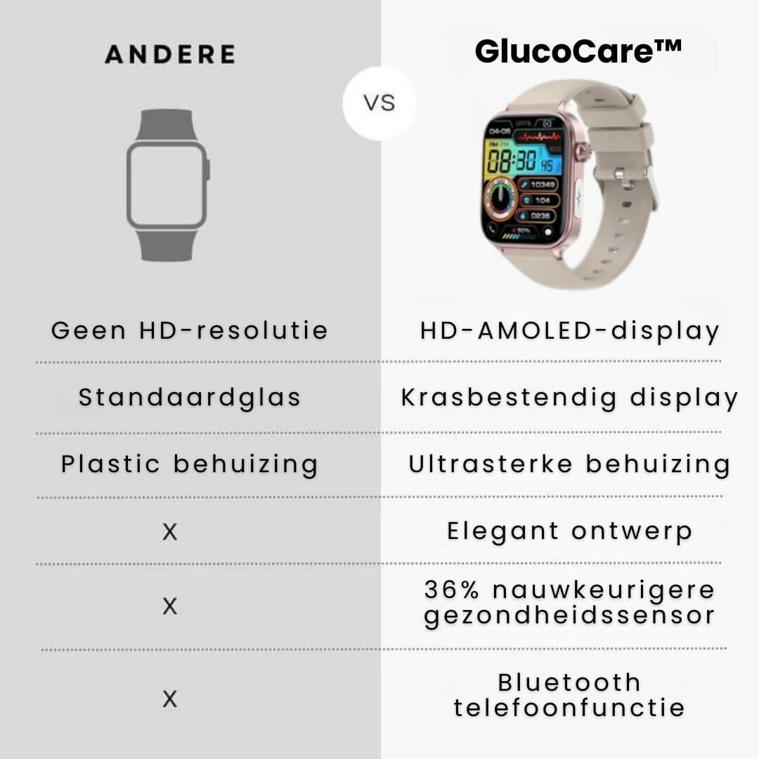 Senior Smartwatch med GPS och SOS-funktion 3
