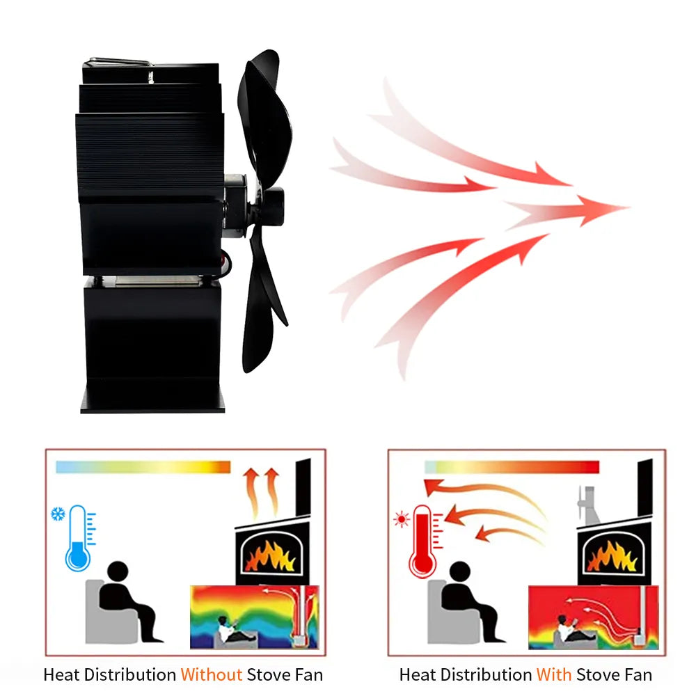 Spisfläkt för Vedeldad Kamin - Innovativ Värmelösning 7