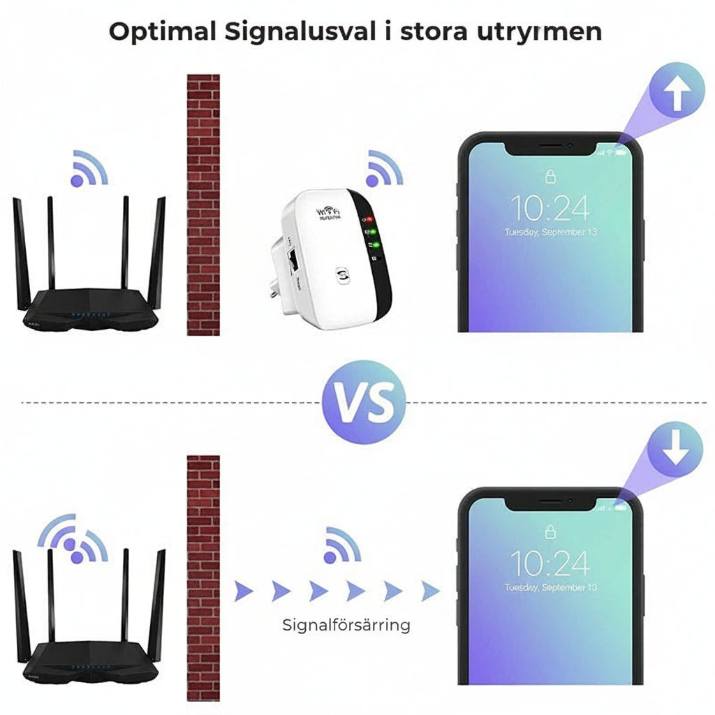WiFi Förstärkare Hög Räckvidd och Hastighet för Hem och Kontor 5