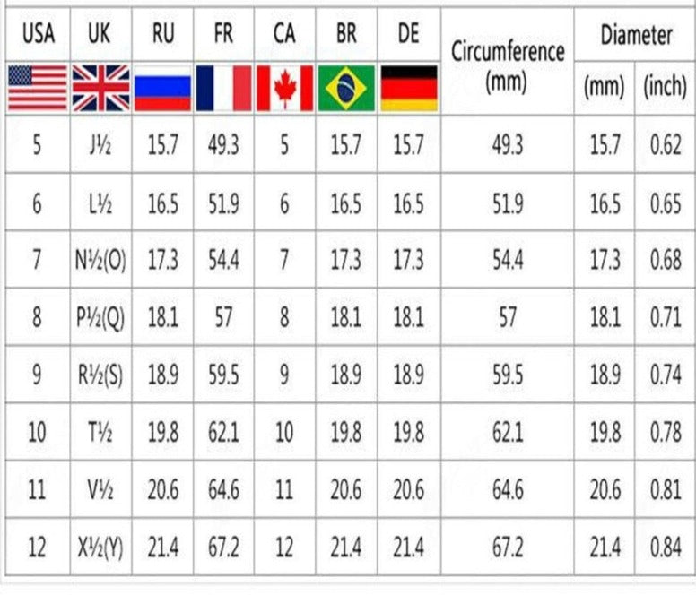 Födelsesten mode ring