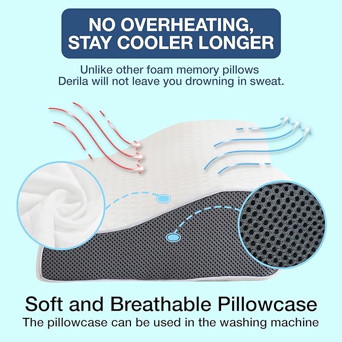 Ergonomisk Kudde för Bättre Sömnapné och Snarkning 5
