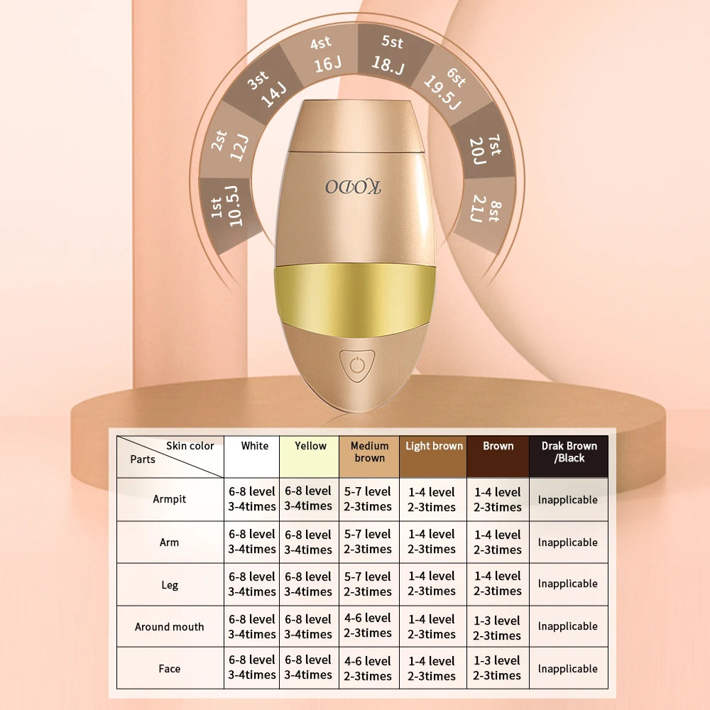 Hårborttagningsapparat för Ansikte och Kropp IPL Teknik Kompakt 4