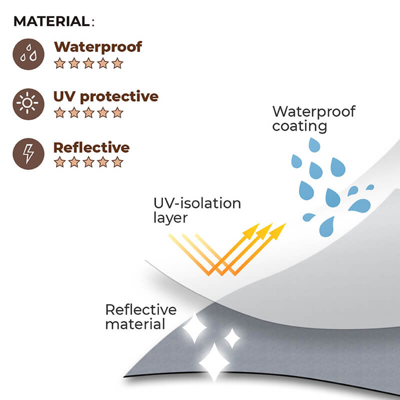 Hundens Regnrock Reflekterande Vatten- och Vindavvisande 2