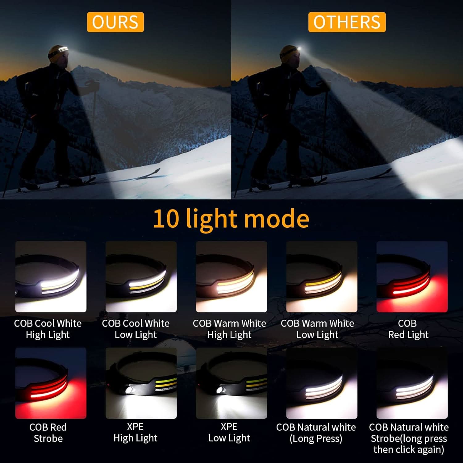 LED Pannlampa för Utomhusbruk med 230° Strålvinkel 3