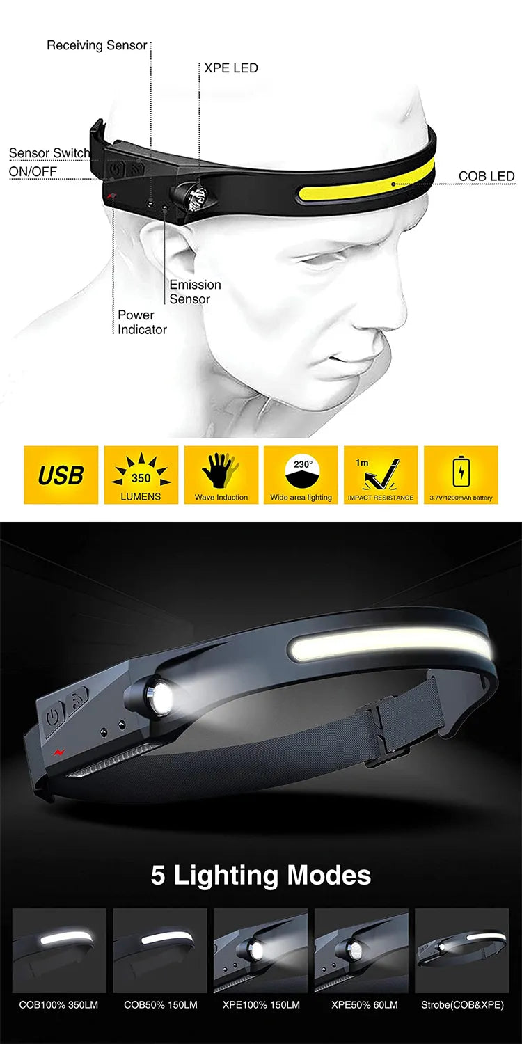 LED Strålkastare med Wave Sensor för Camping 2