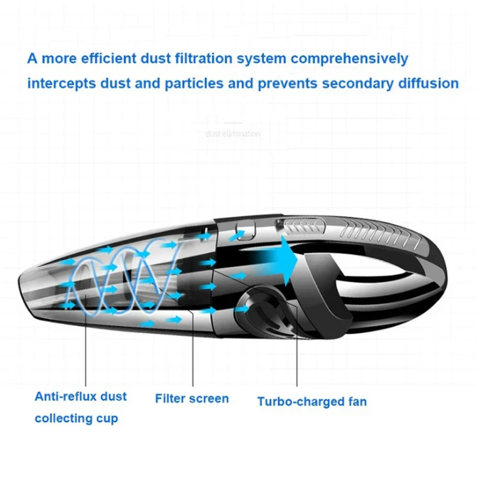 Sladdlös Dammsugare för Hem och Bil 1