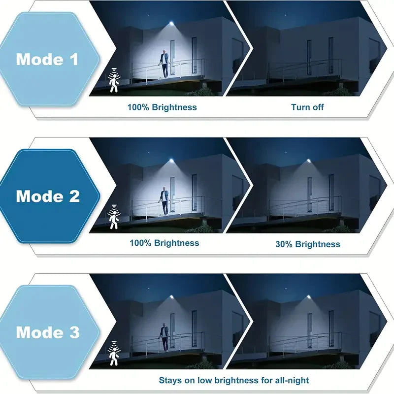 Utomhuslampor med Rörelsesensor och Automatisk Tändning 5